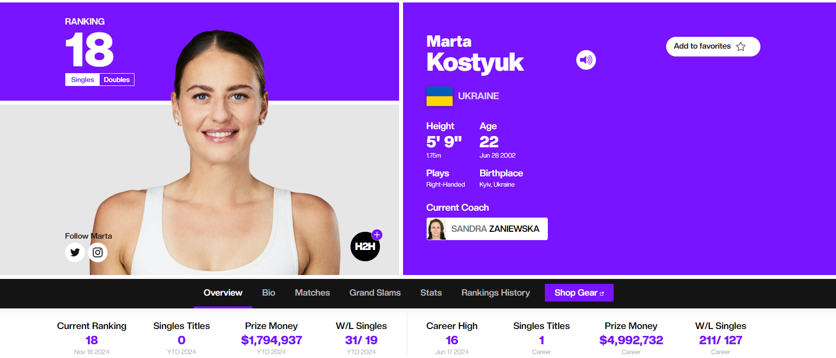 "Призові – не показник". Костюк розкрила справжні заробітки в тенісі